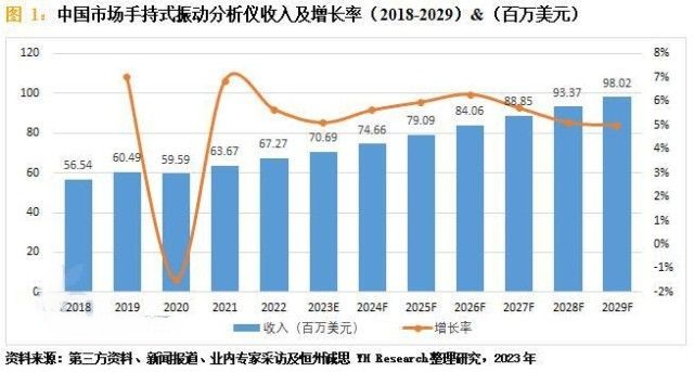 振動(dòng)分析儀行業(yè)2018-2029市場調(diào)查數(shù)據(jù)及趨勢分析