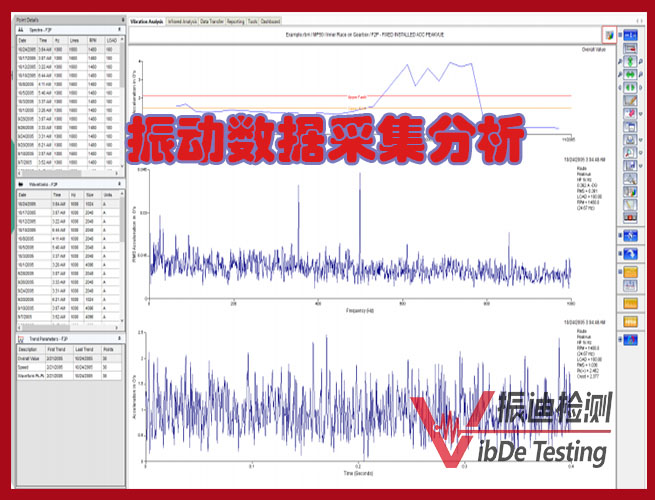 機械振動信號分析用峰值還是用有效值？振迪檢測